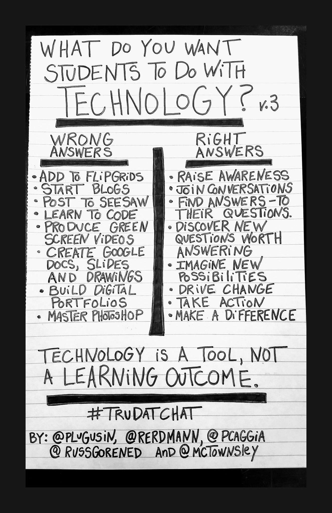Image - tech as tool not outcome